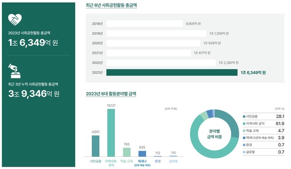 (그래프=은행연합회)
