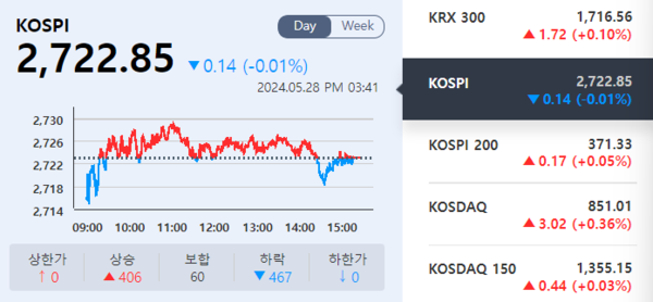 (출처=KRX 정보데이터시스템)