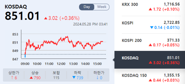 (출처=KRX 정보데이터시스템)