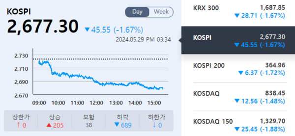 (출처=KRX 정보데이터시스템)