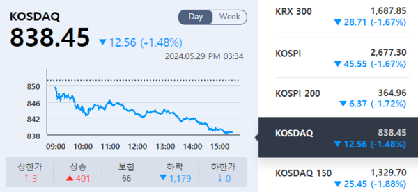 (출처=KRX 정보데이터시스템)