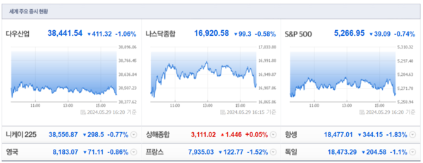 (출처=네이버금융)