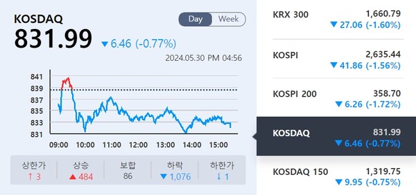 (출처=KRX 정보데이터시스템)