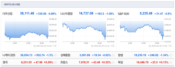 (출처=네이버금융)