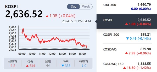 (출처=KRX 정보데이터시스템)