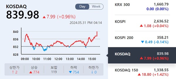 (출처=KRX 정보데이터시스템)