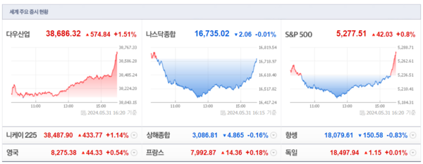 (출처=네이버금융)