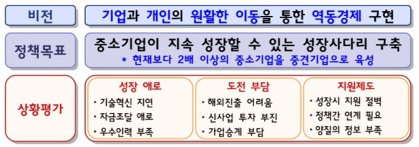 (자료제공=기획재정부)