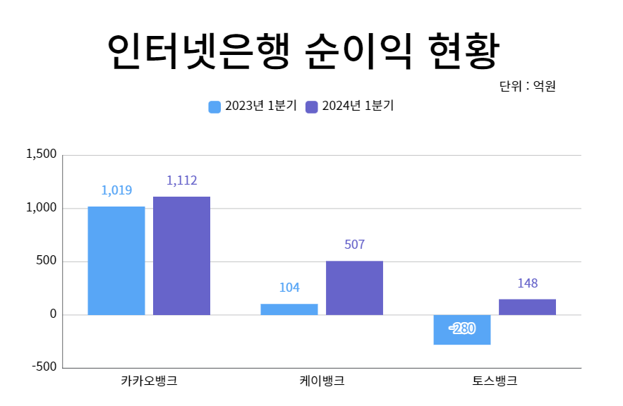 (그래프=각 사 실적 취합)