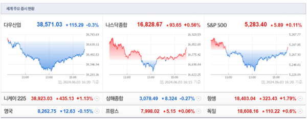 (출처=네이버금융)