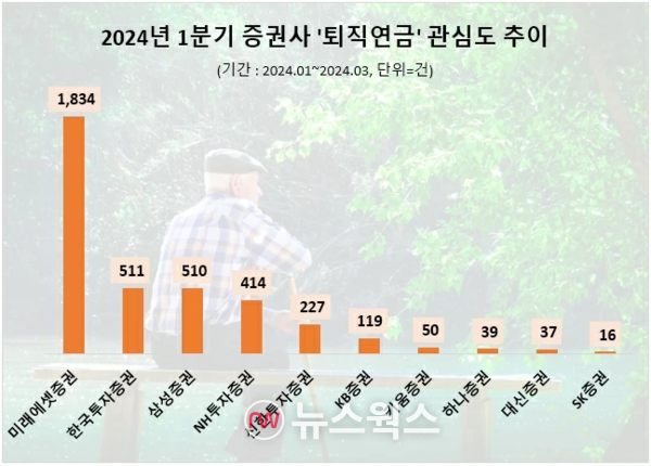 (자료제공=데이터앤리서치)