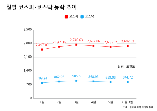 (자료=박성민 기자)
