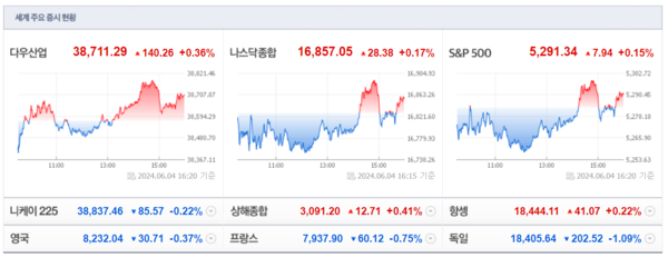 (출처=네이버금융)