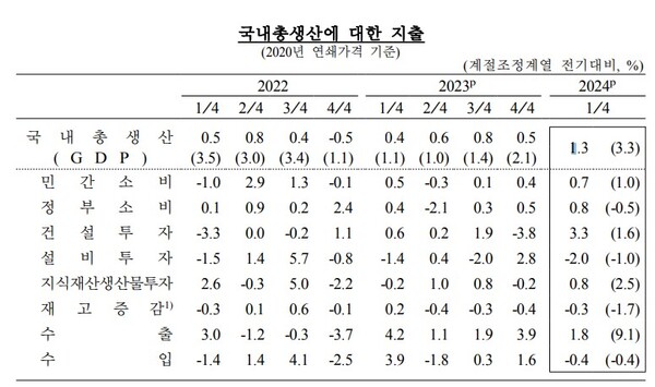 (자료제공=한국은행)