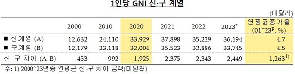 (자료제공=한국은행)