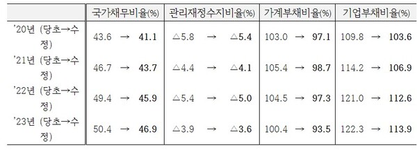 (자료제공=기획재정부)