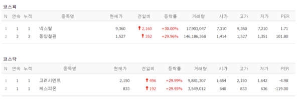 5일 상한가 종목. (출처=네이버금융)