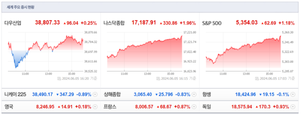 (출처=네이버금융)