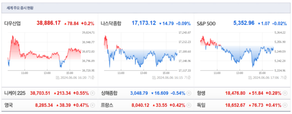 (출처=네이버금융)