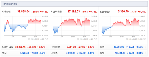 (출처=네이버금융)