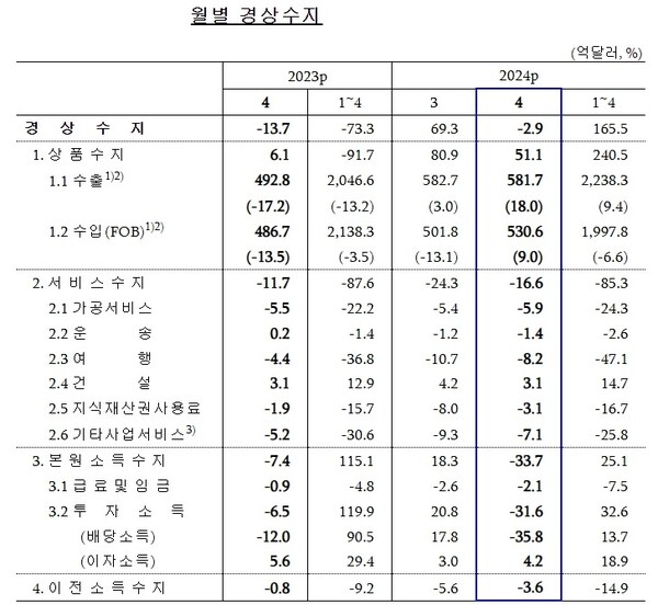 (자료제공=한국은행)
