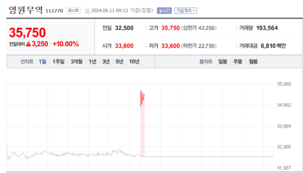 (출처=네이버금융)