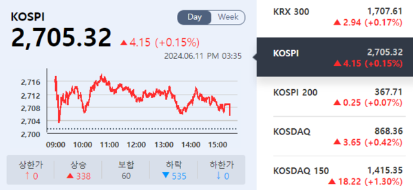 (출처=KRX 정보데이터시스템)