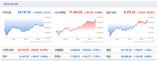 (출처=네이버금융)