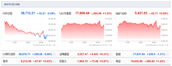 (출처=네이버금융)