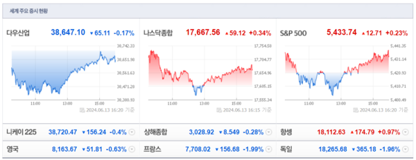 (출처=네이버금융)