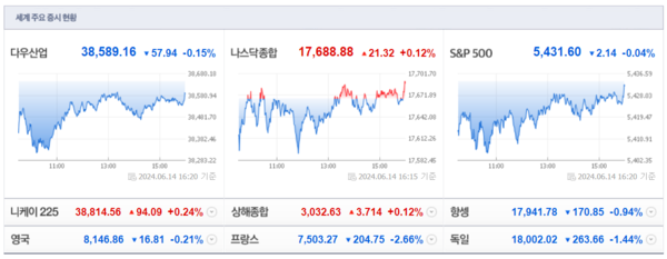 (출처=네이버금융)