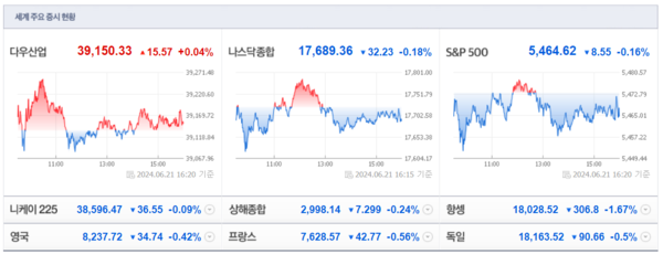 (출처=네이버금융)