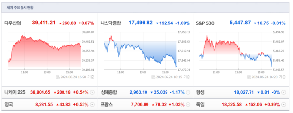 (출처=네이버금융)