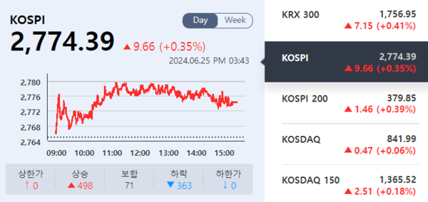 (출처=KRX 정보데이터시스템)
