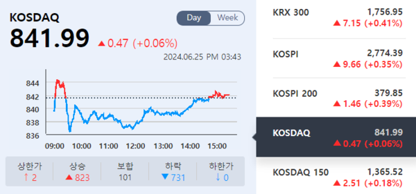 (출처=KRX 정보데이터시스템)