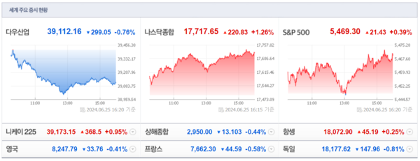 (출처=네이버금융)