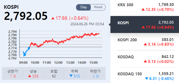 (출처=KRX 정보데이터시스템)