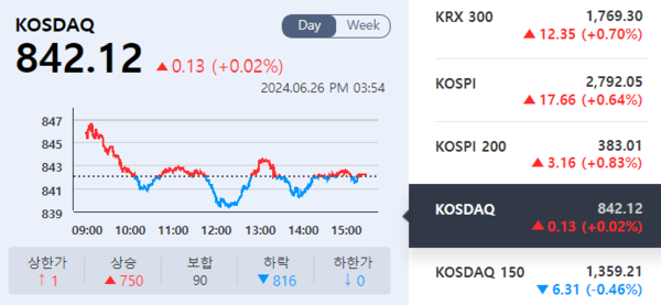 (출처=KRX 정보데이터시스템)