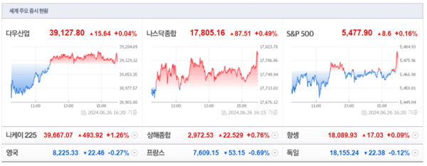 (출처=네이버금융)