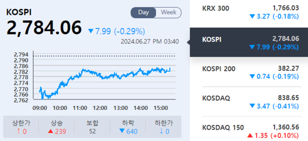 (출처=KRX 정보데이터시스템)