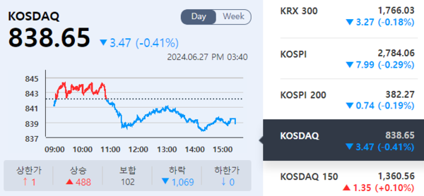 (출처=KRX 정보데이터시스템)