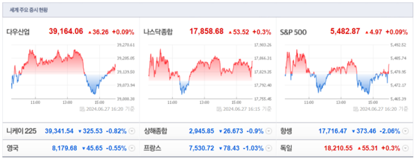 (출처=네이버금융)
