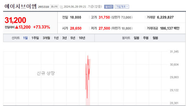 (출처=네이버금융)