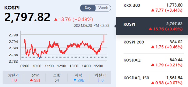 (출처=KRX 정보데이터시스템)