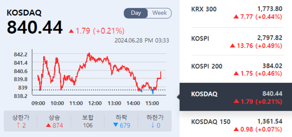 (출처=KRX 정보데이터시스템)