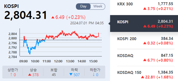 (출처=KRX 정보데이터시스템)