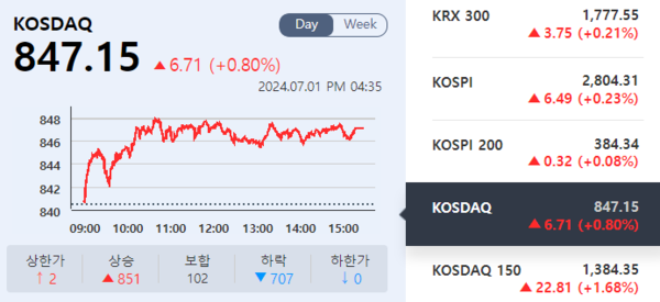 (출처=KRX 정보데이터시스템)
