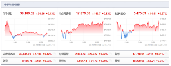 (출처=네이버금융)