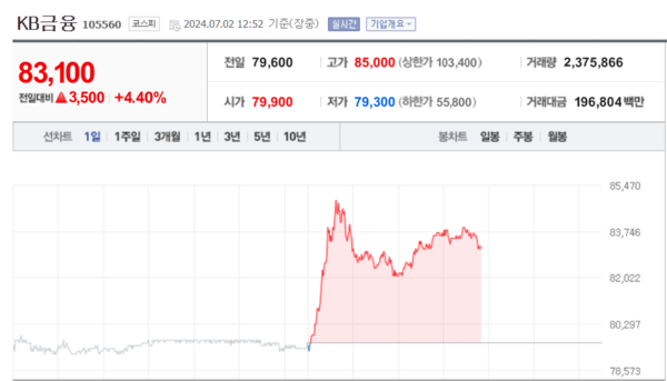 (출처=네이버금융)