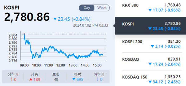 (출처=KRX 정보데이터시스템)